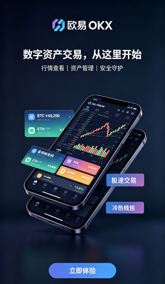 欧交易所app官方行情分析与下单界面